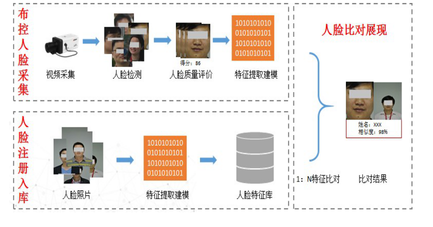 身份证安检门