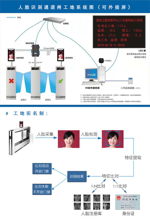 工地人脸识别闸机解决方案