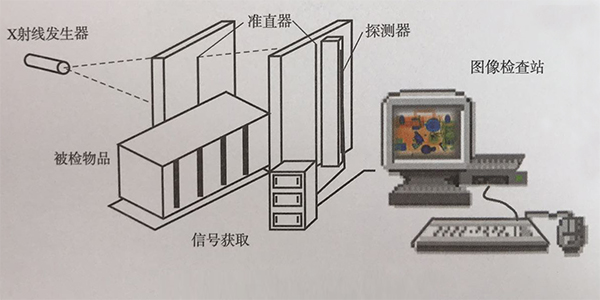 X光机工作原理