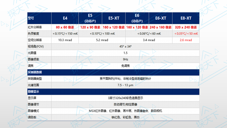 美国FLIR E4红外热像仪