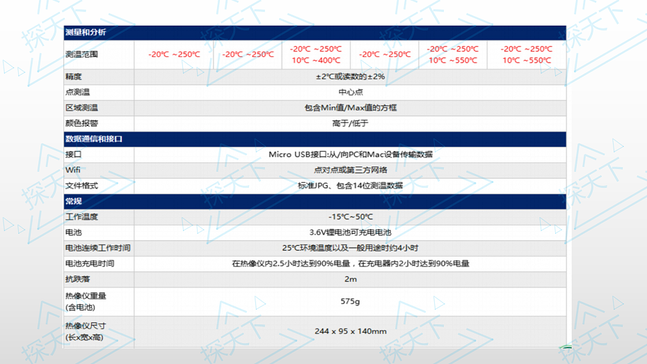 美国FLIR E4红外热像仪