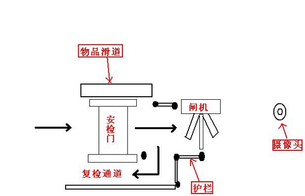 安检门探测金属