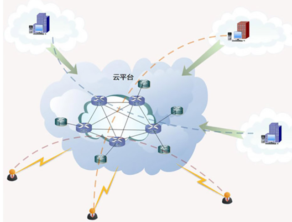 大数据云平台·远程操作特点