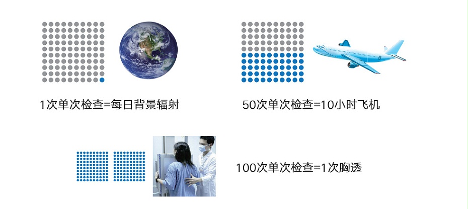 人体安全检查系统_03