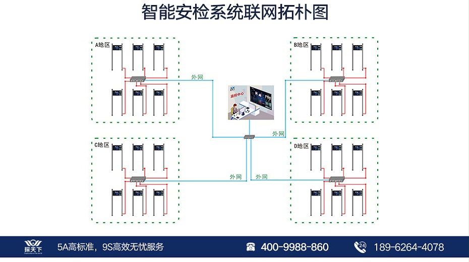 电子产品防偷安检门