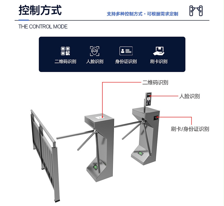 立式三辊闸