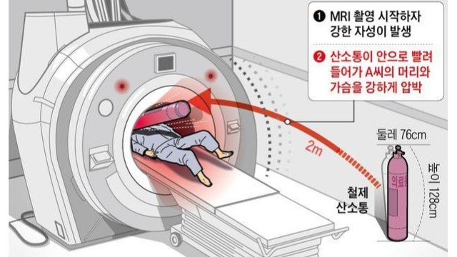 韩国一医院MRI检查致死，使用<i style='color:red'>核磁检测门</i>检测金属保障患者检查安全