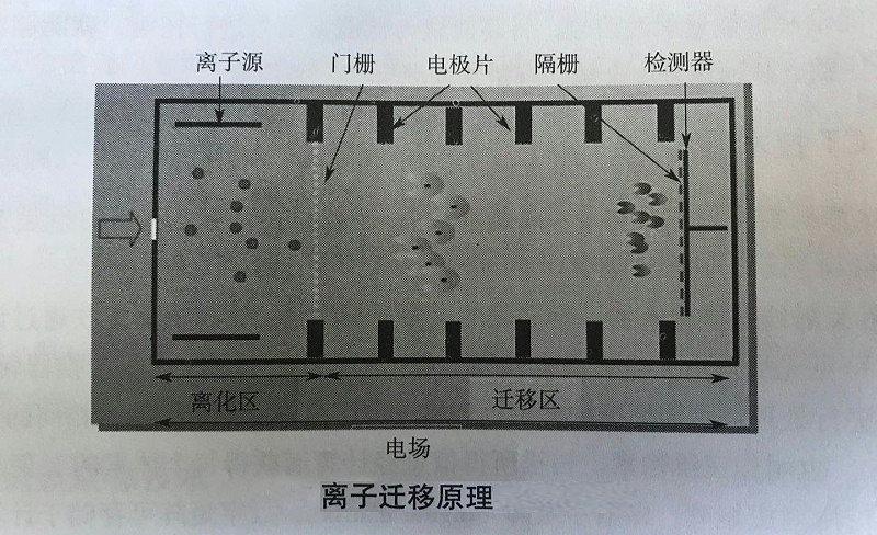 爆炸物毒品检测仪