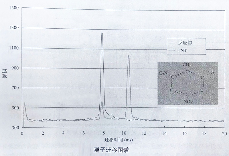 爆炸物毒品检测仪