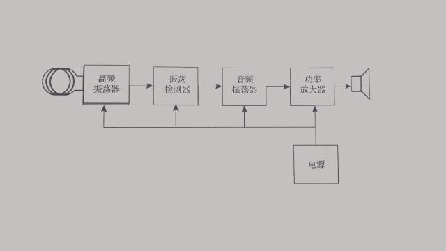 安全检查门技术原理