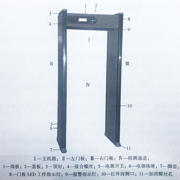 安检门的结构组成